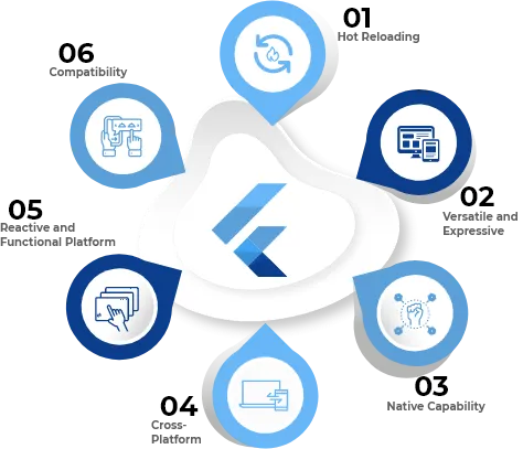 flutter-app-development-services